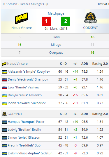 navi, iem katowice navi, ecs season 5 navi